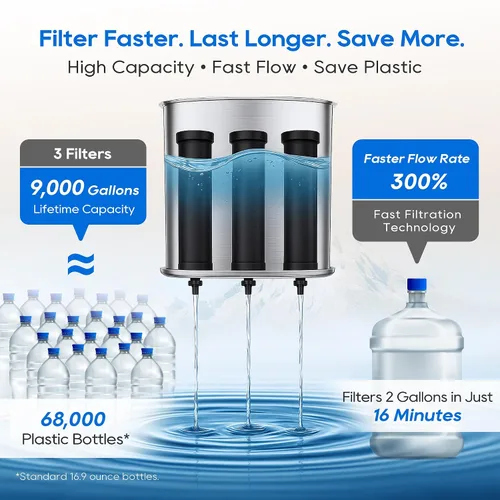 Vista 7 de LCF 𝐒𝐢𝐥𝐯𝐞𝐫 𝐈𝐨𝐧𝐬 Sistema de Filtro de Agua por Gravedad Mejorado, Alternativa Confiable al Sistema de Filtro de Agua Berkey, Estándar NSF/ANSI