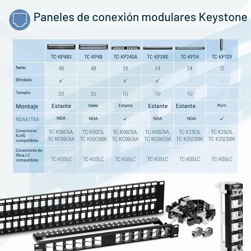 Vista 6 de TRENDnet Paneles de Parche Keystone 1U en blanco de 24 puertos, TC-KP24/2, Carcasa de Montaje en Rack Metálica de 1U 19", recomendada con conectores