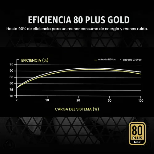 Vista 5 de CORSAIR Serie RM (2021), RM650, Fuente de alimentación totalmente modular Blanco