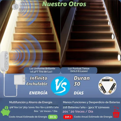 Vista 6 de Luces de Escalera con Doble Sensor para Interiores, Tira de Luz para Escalones Activada por Movimiento Enchufable para Interiores con Atenuador