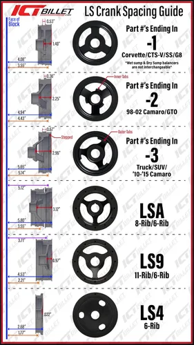 Vista 5 de LSA Supercharger High Mount A/C Sanden 7176 Kit de soporte de compresor CTS-V ZL1 SD7