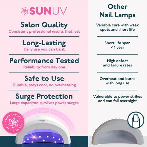 Vista 9 de SUNUV Lámpara de uñas LED UV, luz de gel para esmalte de uñas, secadora UV con 3 temporizadores SUNone White