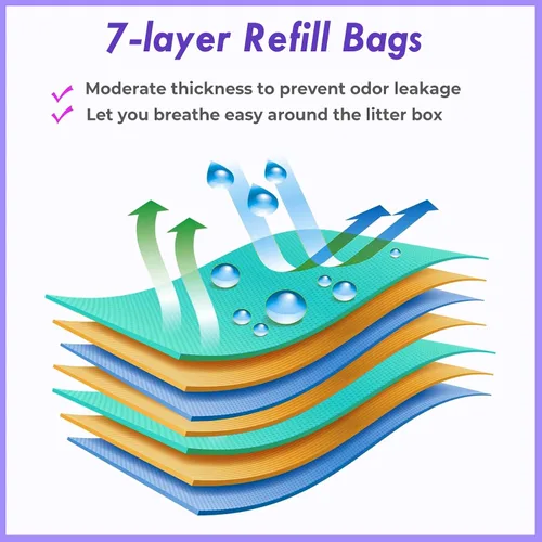 Vista 3 de HzTinT Paquete de 9 bolsas de repuesto de arena para gatos, recambios de arena de 16 pies genéricos compatibles con tu cartucho de repuesto estándar