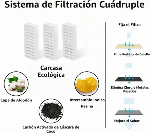 Vista 4 de Fuente de agua para gatos y cuenco para alimentos, dispensador de agua ultra silencioso para mascotas de 3 L/101 onzas con bomba inteligente y 3 1