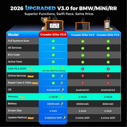 Vista 2 de LAUNCH Creader Elite V3.0 para escáner BMW OBD2, herramienta de escaneo bidireccional de sistemas completos 2026, todos los servicios de V3.0 apto