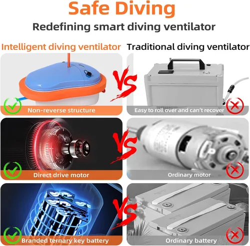 Vista 3 de TUXING Diving Ventilator, Tankless Portable Rechargeable Scuba Underwater Diving Tank, Diving Ventilator Accessories No Tank Needed, Waterproof for