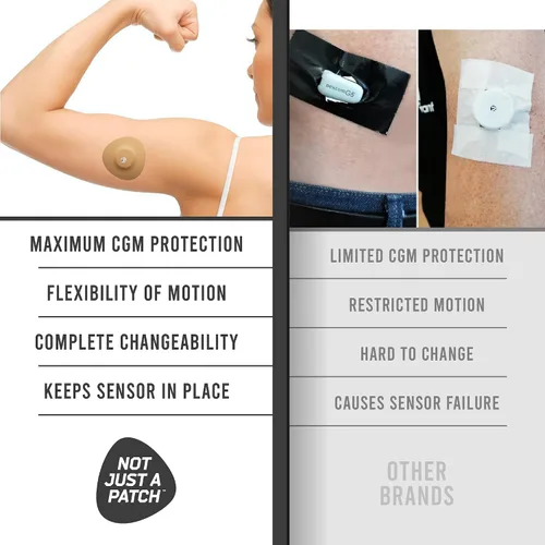 Vista 4 de NOT JUST A PATCH Parches adhesivos Dexcom G7 (paquete de 20) – Parches de sensor CGM Stelo con orificio de corte de precisión para ventilación