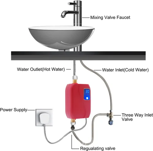 Vista 4 de Calentador de agua sin tanque Calentador de agua caliente instantáneo Mini calentador de agua caliente para cocina baño 3000 W 110 V rojo
