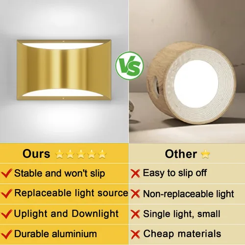 Vista 7 de Aipsun Aplique de Pared de Latón Cepillado Luces de Pared Interiores con Cableado Directo 1 Paquete Luz de Montaje en Pared Hacia Arriba y Hacia