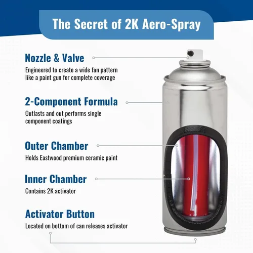 Vista 3 de Eastwood 2K Catalyzed Aerospray Long Lasting Charcoal Gray Rally Wheel Urethane Paint 11.9 oz