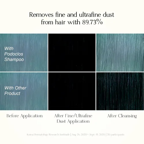 Vista 7 de Champú reequilibrante con solución de cuero cabelludo, limpieza refrescante y refrescante para cuero cabelludo normal a graso, dermatológicamente