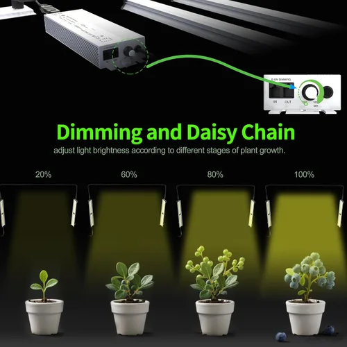 Vista 3 de FARMLITE Barras de luz de crecimiento de espectro completo debajo del dosel, lámparas de cultivo LED para plantas de interior, cadena de margaritas