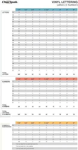 Vista 3 de Chartpak Letras mayúsculas de vinilo a presión, autoadhesivas, negro, 6 pulgadas de alto, 38/paquete