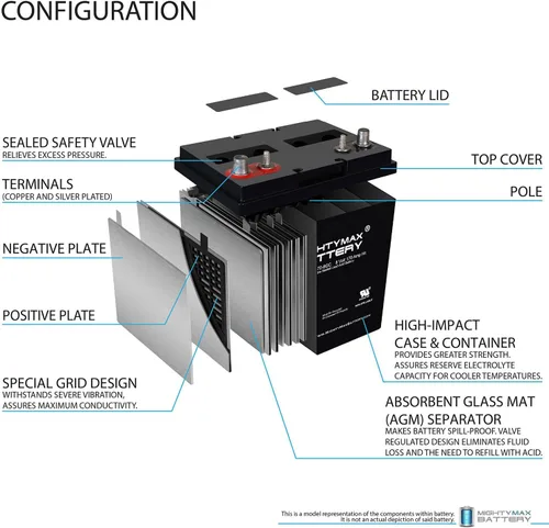 Vista 3 de Mighty Max Battery 8V, 170Ah, AGM, Terminal Dual, Batería de Reemplazo Compatible con Carros de Golf Eléctricos
