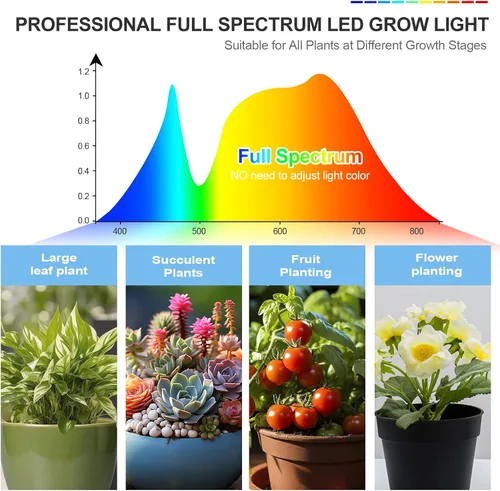 Vista 7 de Luces de Cultivo de Mesa de 3 Cabezales para Plantas de Interior, Inicio de Semillas, Verduras, Bonsái con Temporizador de Encendido/Apagado