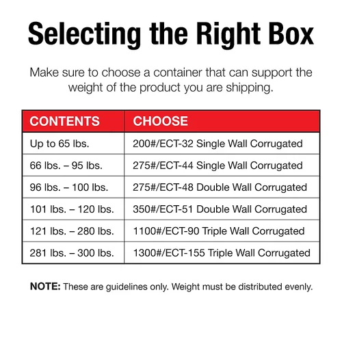 Vista 3 de BOX USA BHD202010DW Cajas de doble pared, 20" x 20" x 10", Kraft (paquete de 10)