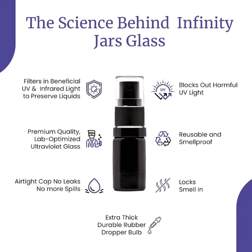 Vista 4 de Infinity Jars Botella de spray de niebla fina de vidrio ultravioleta negro de 0.2 fl oz (0.17 fl oz)
