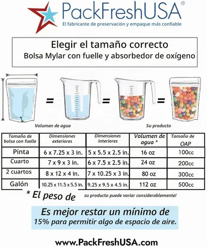 Vista 3 de PackFreshUSA: Bolsas de Mylar de 7 mil de pulgada de grosor, absorbentes de oxígeno de 100 cc, sellado térmico, almacenamiento de alimentos a largo