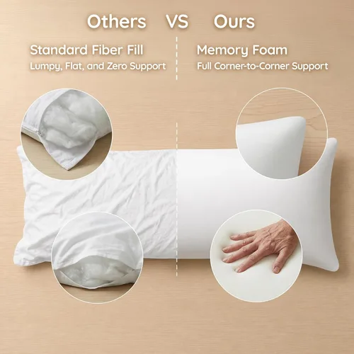 Vista 3 de AM AEROMAX 12x32 Memory Foam Throw Pillow Insert, Rectangular Lumbar, White Long accent shape decorates bed/sofa/couch full pillow-cover look