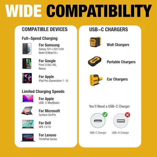 Vista 8 de DEWALT Heavy Duty USB C Cable, Jobsite 60 Watt USB C Cable, High Speed Type-C to Type-C, Fast Charge PD USBC Fast Charging Cord for iPhone 17/16/15
