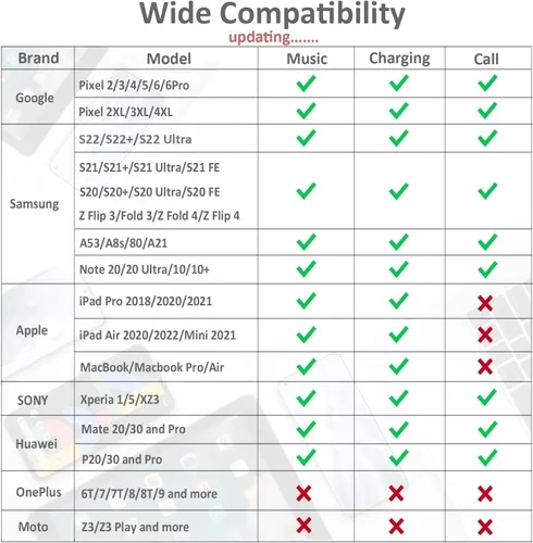 Vista 5 de [Usado] Adaptador de auriculares USB C 2 en 1 con adaptador de carga PD de 60 W, compatible con Galaxy S23 Ultra/S23/S22/S22+/S21/S20FE/A53/Note