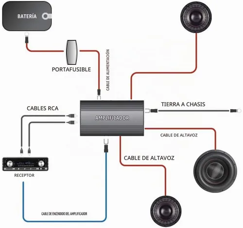 Vista 5 de Kit de cableado de amplificador de cable de audio para automóvil - Kit de cableado de instalación de amplificador de cable de alimentación