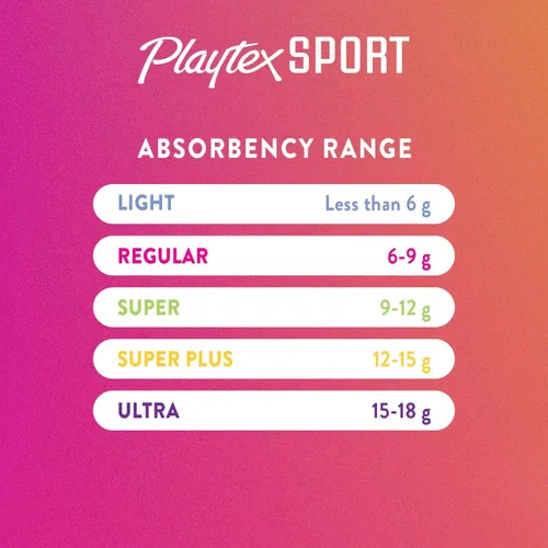 Vista 3 de Playtex Tampones deportivos con escudo de olor, súper absorción, sin perfume, 16