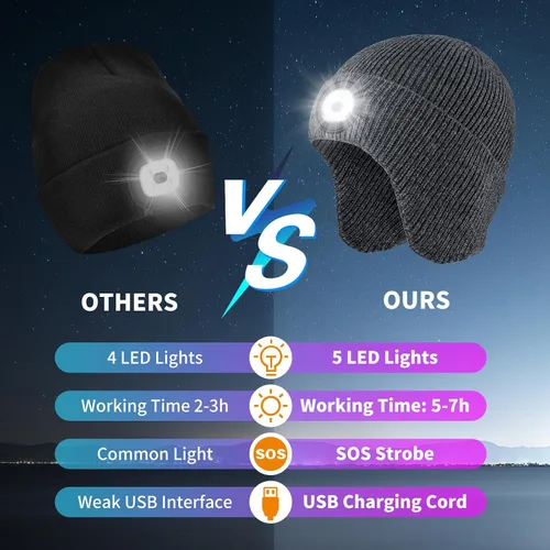 Vista 20 de Gorro Bluetooth con auriculares ligeros e inalámbricos, micrófono integrado y altavoces estéreo mejorados con música