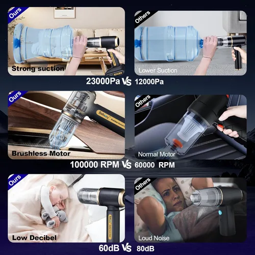 Vista 3 de Aspiradora de Mano para Coche Inalámbrica Recargable 23000 Pa, Aspiradora de Mano de Succión/Soplado de Potencia Fuerte 4en1 Portátil Mini