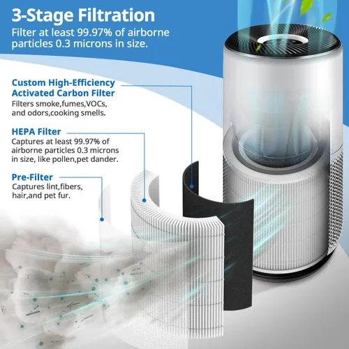 Vista 3 de Filtro de repuesto Core 400S compatible con LEVOIT Core 400S Smart WiFi Air Puri-fier, número de pieza Core400S-RF, filtro eficiente 3 en 1, Core