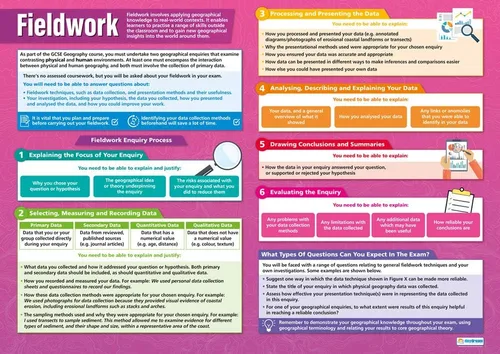 Vista 4 de Posters Geographical Inquiry - Juego de 5 Carteles de Geografía Papel laminado brillante de 33 x 23.5 pulgadas Carteles de Geografía Aula