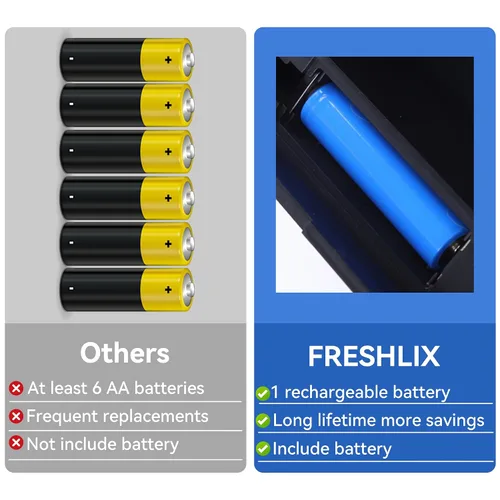 Vista 7 de FRESHLIX Bote de basura de acero inoxidable con sensor de movimiento de 360°, bolsas de absorción automática, tapa de cierre silencioso, sin