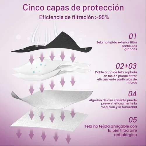 Vista 3 de Miuphro KN95 Face Mask 25 Pack, 5-Layers Breathable KN95 Masks