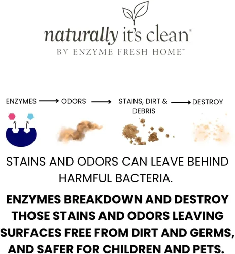 Vista 3 de naturally it's clean Limpiador multisuperficie Enzymatic Concentrado de 24 oz