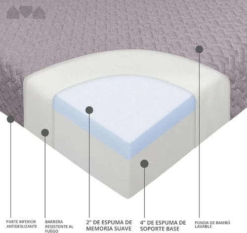 Vista 6 de Colchón de Futón de Espuma Viscoelástica Milliard – Tamaño Completo (Marco No Incluido) (Gris)