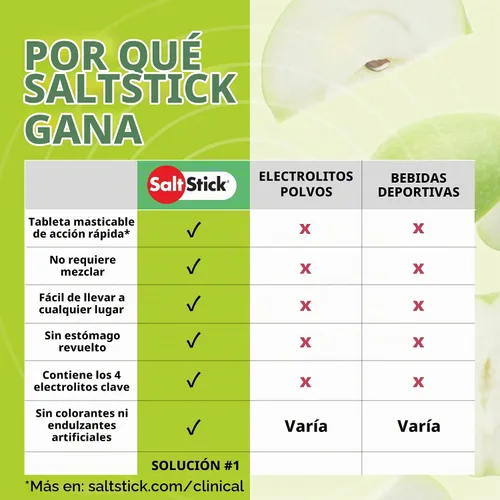 Vista 8 de SaltStick Electrolyte FastChews Green Apple - 12 paquetes resellables/120