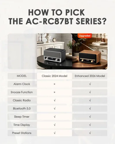 Vista 9 de Radio Bluetooth AM FM de madera retro con pantalla de tiempo Negro Ceniza