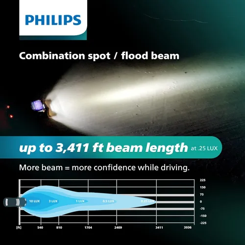 Vista 14 de Philips Automotive Lighting Ultinon Drive - Barra de luz LED de 20 pulgadas