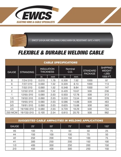 Vista 5 de EWCS Calibre 2/0 extra– Cable soldadura flexible 600 Volt – Combo – Negro + Rojo – fabricado en EE. UU.