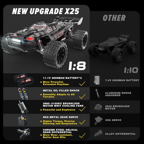 Vista 6 de Hosim Coches RC Mini 1:8 Camión RC para Adultos, Vortan RTR RC Coches Sin Escobillas de Alta Velocidad 50+mph Todo Terreno 4WD Coche de Control