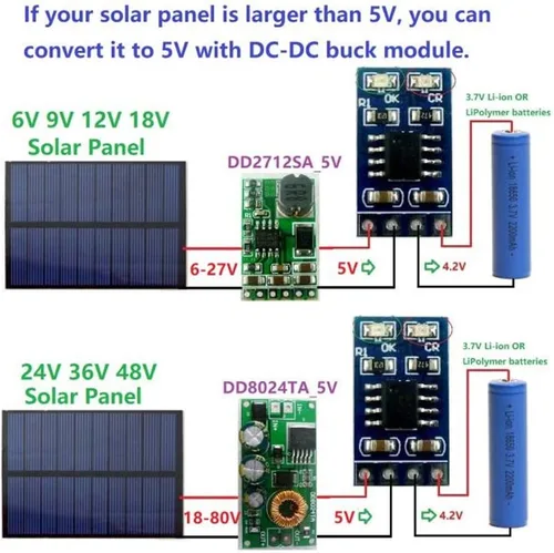Vista 2 de 1A 4. 2V 3. 7VLiPo Li ion Cargador de batería de litio MPPT Módulo de controlador solar de batería de litio Módulo solar (sin clavija)