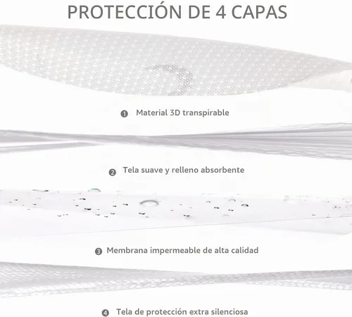 Vista 3 de Protector de colchón impermeable para moisés compatible con AMKE 3 en 1