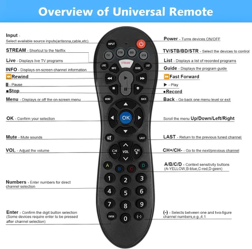 Vista 8 de Control remoto universal para todos los televisores inteligentes