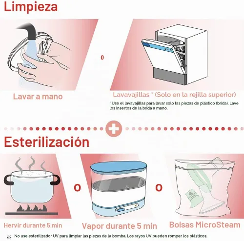Vista 8 de Nenesupply Insertos de 0.591 in y bridas flexibles de 0.945 in compatibles con extractor de leche Lansinoh de repuesto para bridas Lansinoh de 0.591