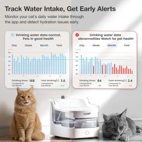 Vista 2 de PETGUGU Fuente de agua para gatos, dispensador automático de agua para mascotas ultra silencioso para gatos y perros, filtración de 8 capas, sin