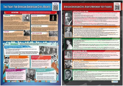 Vista 2 de Carteles de derechos civiles afroamericanos, juego de 4, carteles de derechos civiles y estudios sociales para escuelas, Daydream Education