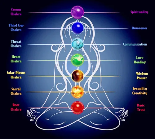 Vista 5 de XIANNVXI Pulsera de meditación de yoga con cuentas de piedra de 7 chakras, cristal curativo, doble capa, piedras preciosas naturales, cuentas