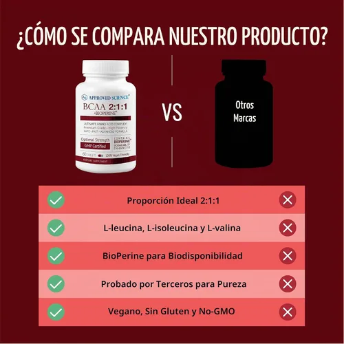Vista 5 de Approved Science Suplemento BCAA - 60 tabletas - 2400 mg - Aumenta el rendimiento y mejora el desarrollo muscular - L-leucina, L-isoleucina