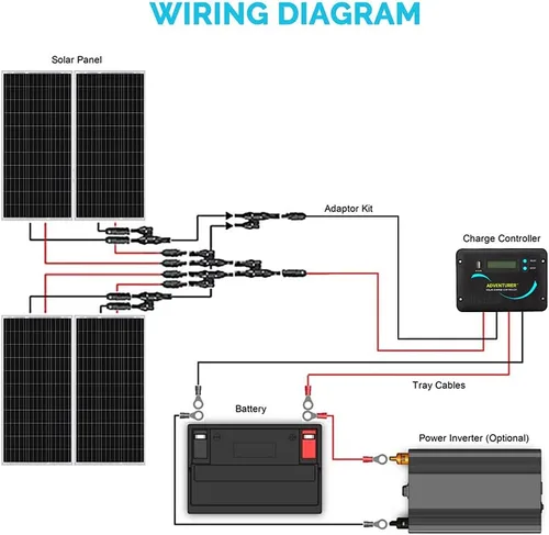 Vista 6 de Renogy - Kit de panel solar monocristalino para RV de 400 vatios y 12 voltios, kit fuera de la red, con controlador de carga Adventurer LCD PWM