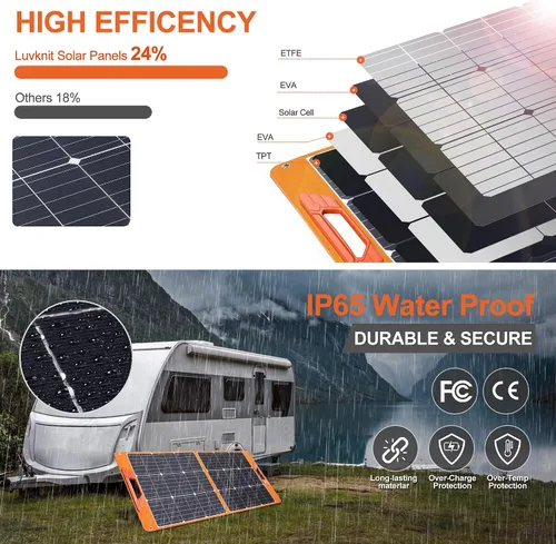 Vista 2 de Paneles solares de 100 vatios portátiles, 24% de alta eficiencia, 18V, cargador solar plegable con salidas USB para estaciones de energía